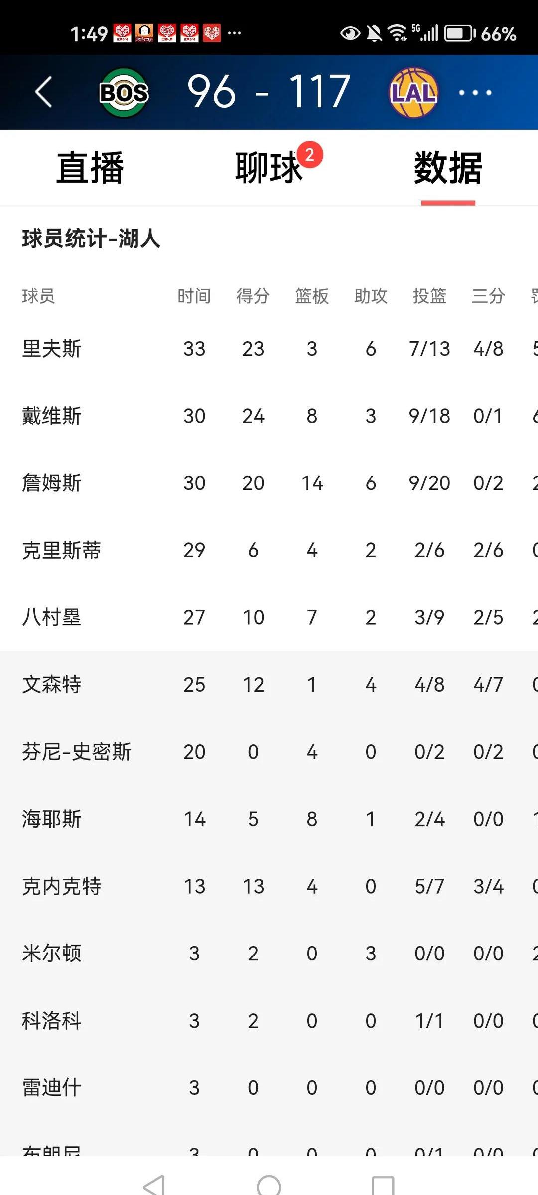 包含关键时刻洛杉矶湖人调整名单以备国王杯,完成体检环节打磨,底气十足,球队文化再被提及的词条 包含关键时刻洛杉矶湖人调整名单以备国王杯,完成体检环节打磨,底气十足,球队文化再被提及的词条